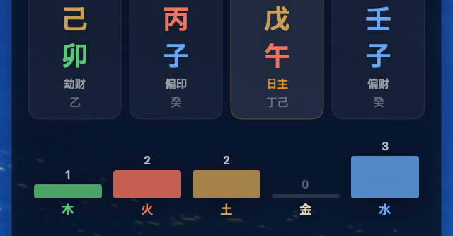 八字命盘 / BaZi chart